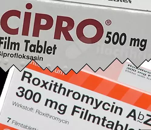 Cipro contre Roxithromycine