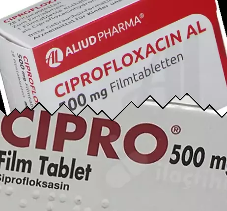 Ciprofloxacine contre Cipro